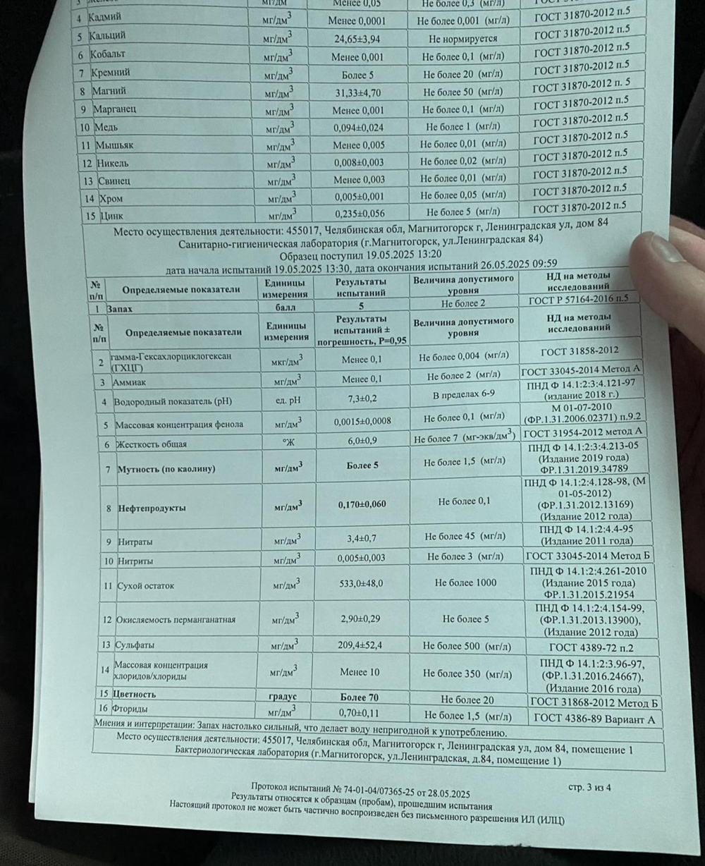 Анализы пробы воды из скважины, предоставленные Антоном