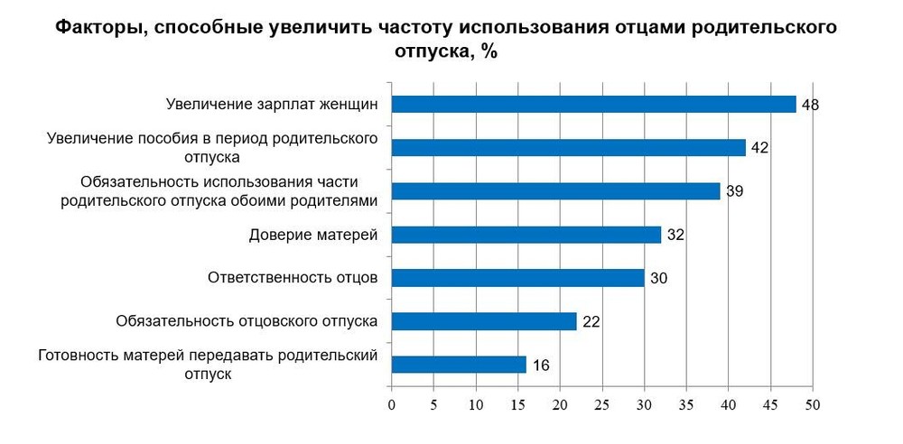 График предоставлен Анной Багировой