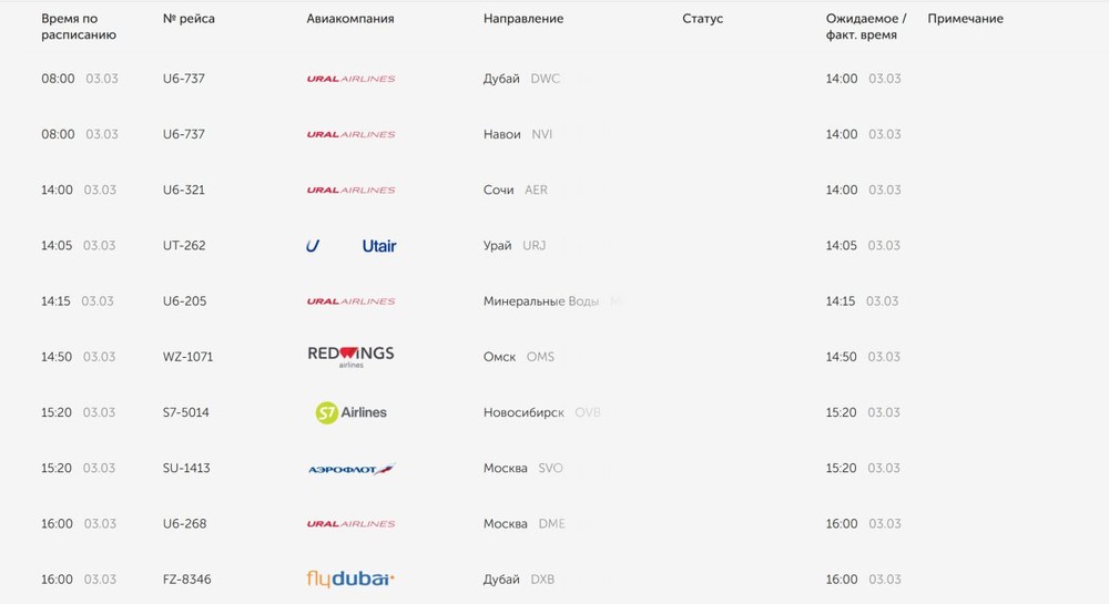 Скриншот онлайн-табло аэропорта Кольцово